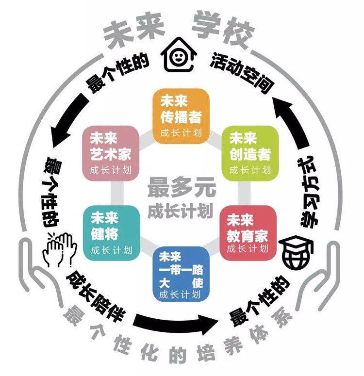 未來(lái)教育